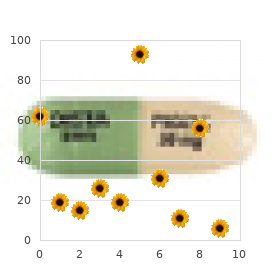 Adactylia unilateral dominant