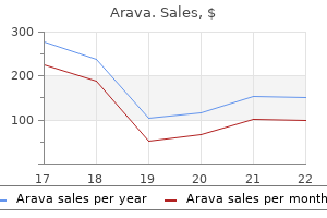 order arava master card