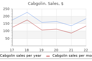 order cheap cabgolin line