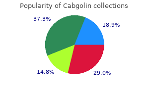 buy discount cabgolin line