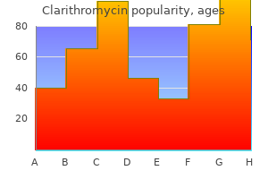 purchase generic clarithromycin on-line