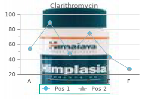 buy clarithromycin 250mg fast delivery