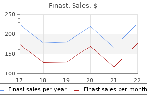 purchase finast 5mg