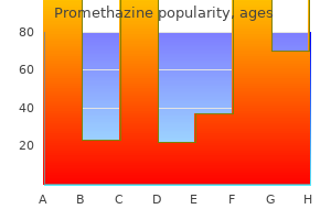 discount promethazine 25 mg without a prescription