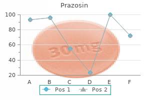buy cheap prazosin 2.5 mg line