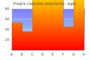 buy viagra capsules online now