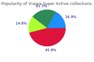 cheap viagra super active 100mg with visa