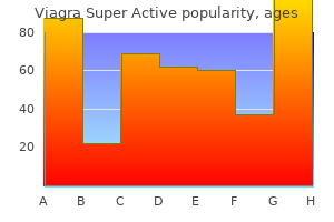 cheap viagra super active 50mg free shipping