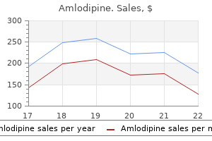 amlodipine 5 mg without prescription