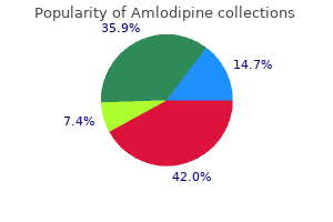 order amlodipine 2.5mg line