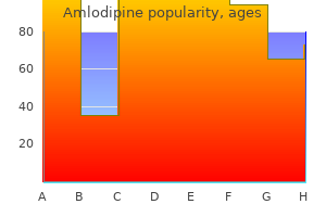 buy amlodipine 2.5 mg online