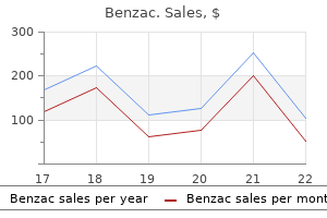 buy generic benzac from india
