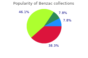 best 20gr benzac