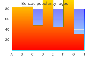 order benzac 20 gr on line
