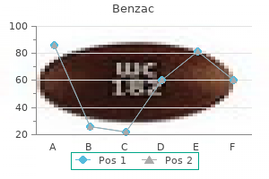 order benzac mastercard