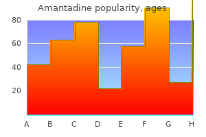 purchase generic amantadine from india