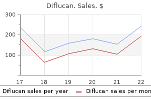 order diflucan canada
