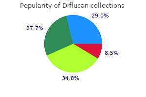 purchase diflucan cheap online