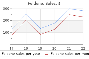 buy feldene online from canada