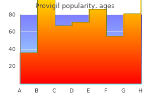 order generic provigil online