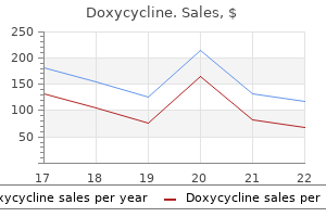 safe 200 mg doxycycline