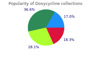 purchase 200mg doxycycline with mastercard