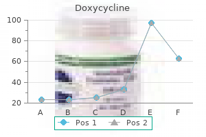 purchase doxycycline 100mg on line