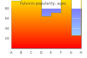 purchase fulvicin 250 mg without a prescription