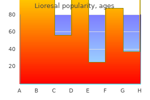 buy generic lioresal online
