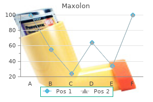 maxolon 10 mg low price