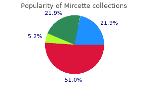 order online mircette