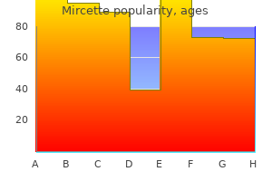 buy genuine mircette