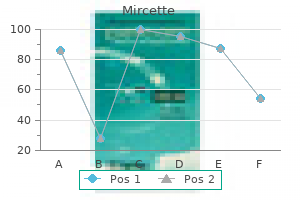 cheap 15mcg mircette visa