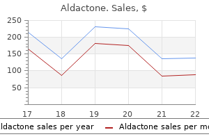 buy aldactone us