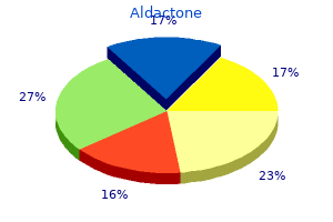 safe aldactone 25mg