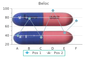 purchase beloc 40 mg mastercard