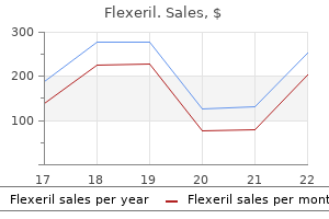 flexeril 15 mg sale