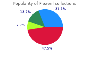 buy flexeril with paypal