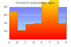 buy grisactin canada