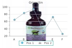 order grisactin 250 mg with amex
