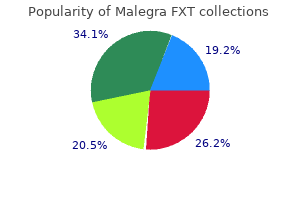 cheap malegra fxt amex