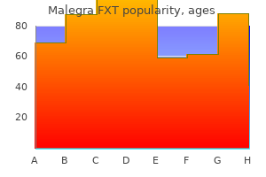 buy 140 mg malegra fxt visa