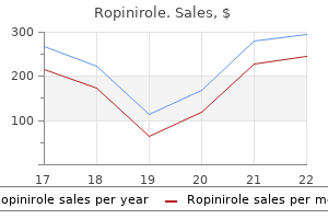 buy generic ropinirole line