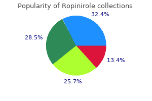 buy ropinirole 0.25mg lowest price