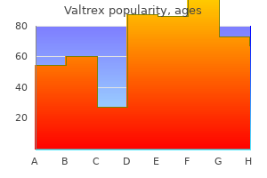 order valtrex 1000 mg on-line