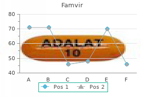 order 250 mg famvir