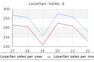purchase losartan cheap