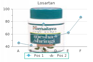 order generic losartan from india
