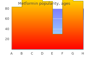 buy genuine metformin on line